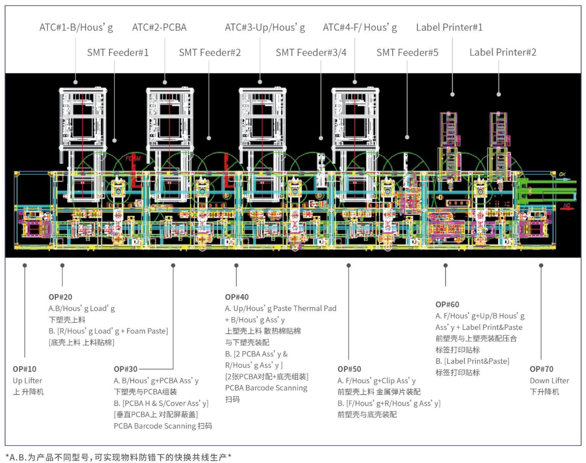 汽車 USB 接口模塊自動(dòng)組裝線 汽車 USB 接口模塊自動(dòng)組裝線