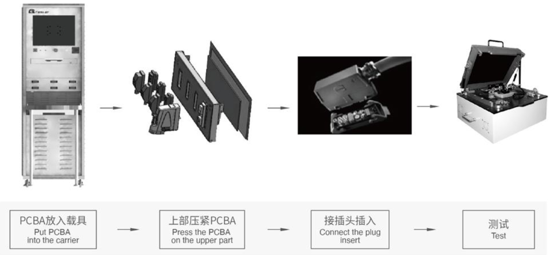 BCM 智能保險(xiǎn)絲盒成品測(cè)試設(shè)備 BCM 智能保險(xiǎn)絲盒成品測(cè)試設(shè)備
